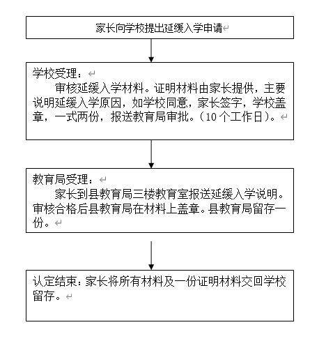 延緩入學.png
