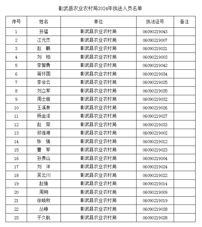 農(nóng)業(yè)農(nóng)村局2024.png