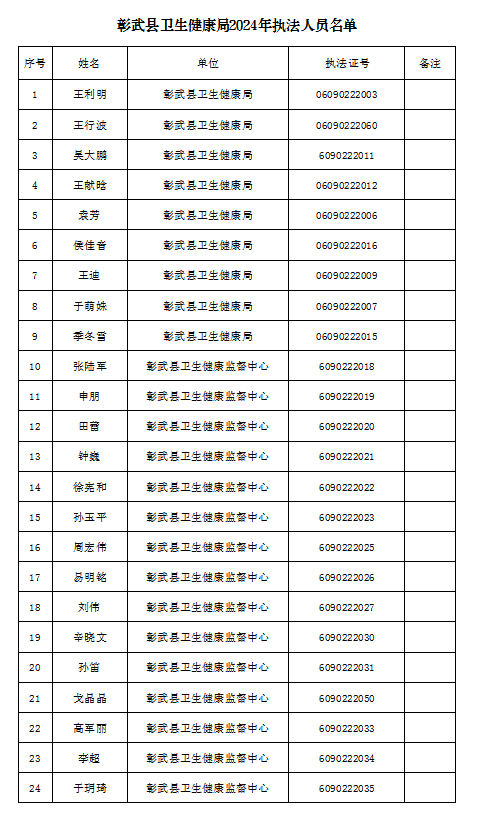 衛(wèi)生局2024.png