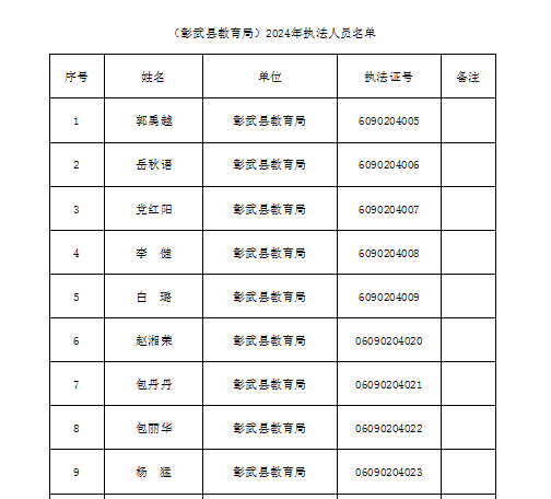 教育局執(zhí)法人員名單.png