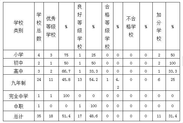 2023自評(píng).png