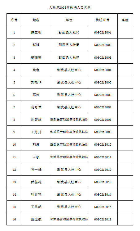 人社局執(zhí)法01.png