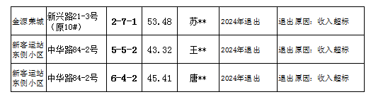 不符合條件退出.png