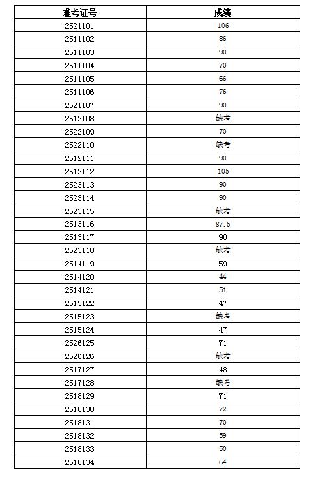 彰武縣公辦高中2025年公開選調(diào)教師筆試成績公告.png