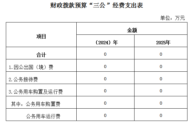財(cái)政中心.png
