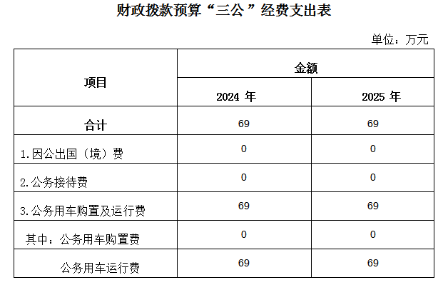 政務(wù)保障服務(wù)中心.png