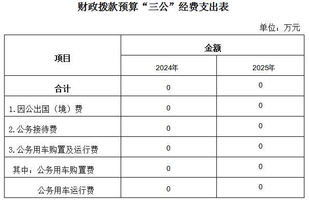 發(fā)改中心.png