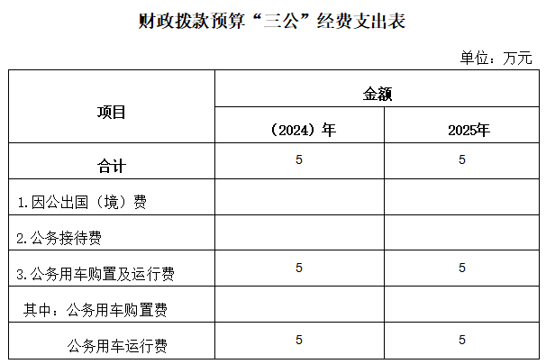 文旅局匯總圖.png