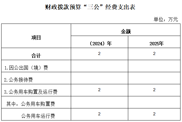 文旅局本級(jí)圖.png