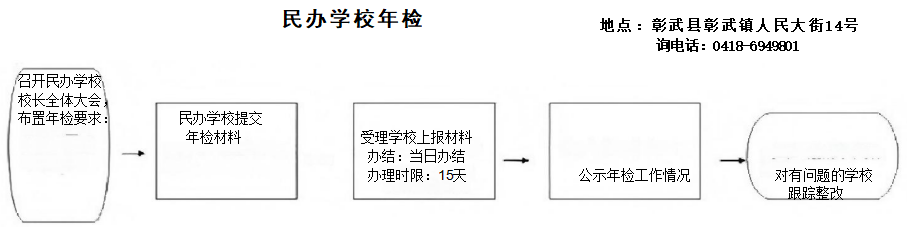 民辦日常監(jiān)管信息.png
