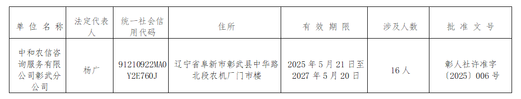 中和農(nóng)信咨詢服務(wù)有限公司.png
