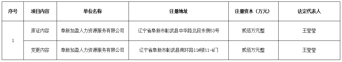 眾惠勞務(wù)派遣.png