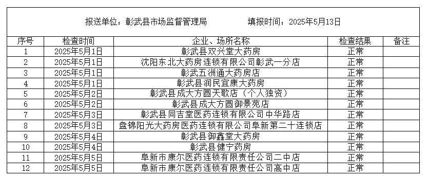 5月藥品、醫(yī)療器械檢查.png